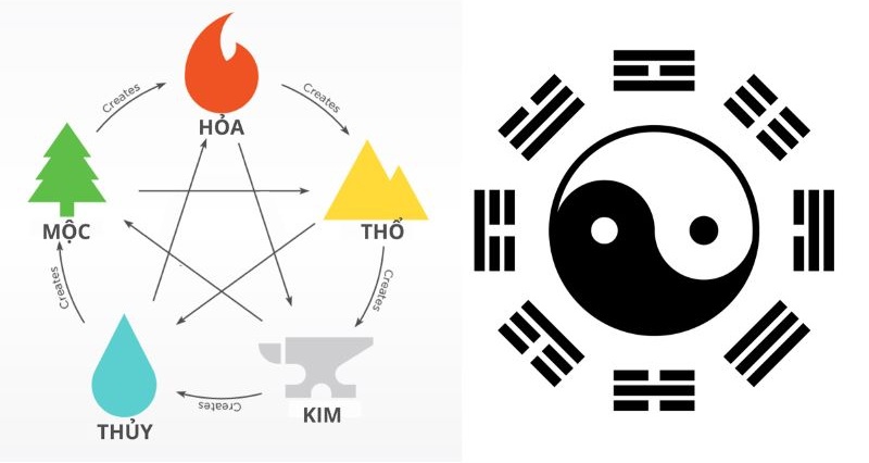 Vai trò của ngũ hành trong thiết kế logo
