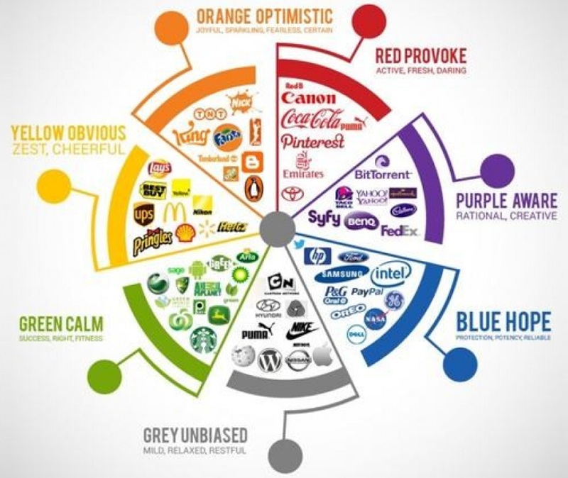 Ứng dụng thực tiễn phong thủy ngũ hành trong thiết kế logo