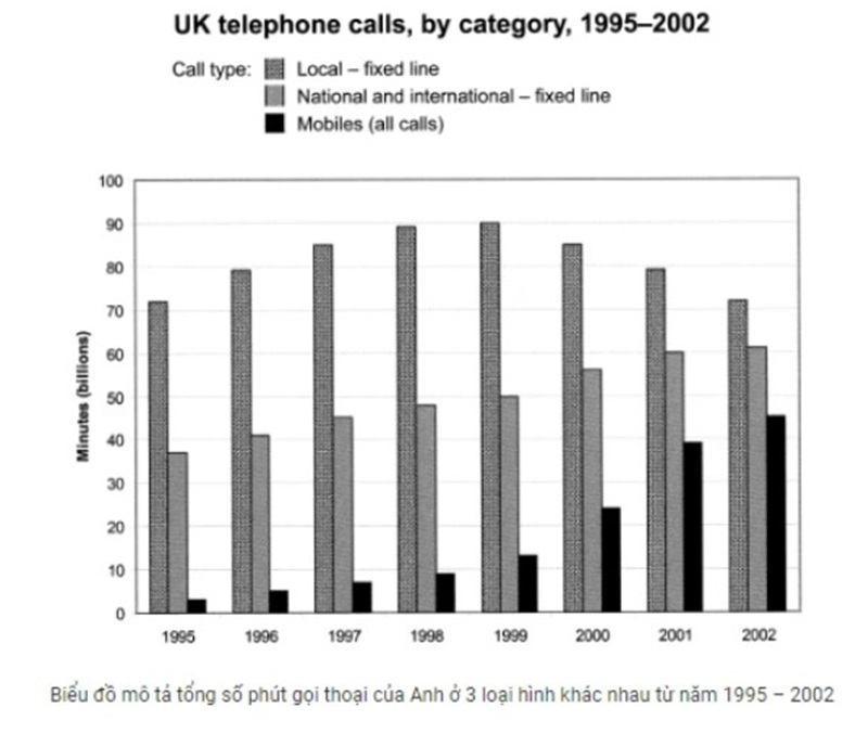In đen trắng làm mất thông tin quan trọng trên biểu đồ