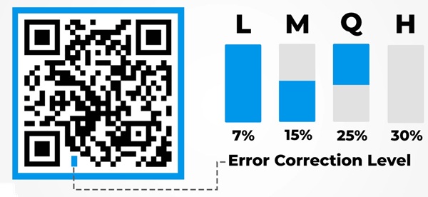 Lịch sử hình thành và phát triển của QR Code