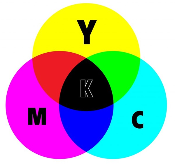 Hệ màu CMYK