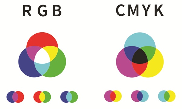 Tầm quan trọng của việc hiểu và sử dụng các hệ màu rgb, cmyk, pantone trong thiết kế đồ họa