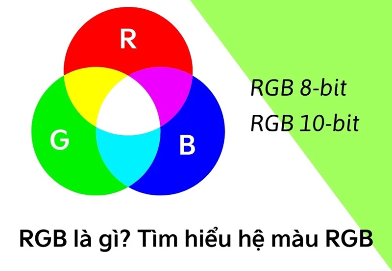 Tổng quan toàn diện về mô hình màu RGB