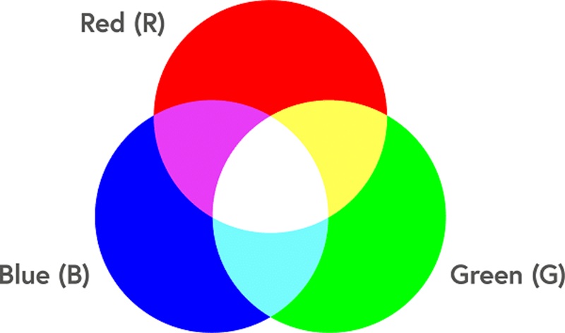 RGB và hệ màu khác: CMYK, HSL, HEX