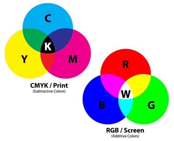 RGB trong thiết kế thực tế