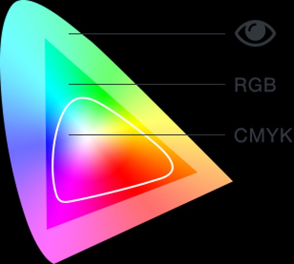Xu hướng phát triển của hệ màu RGB